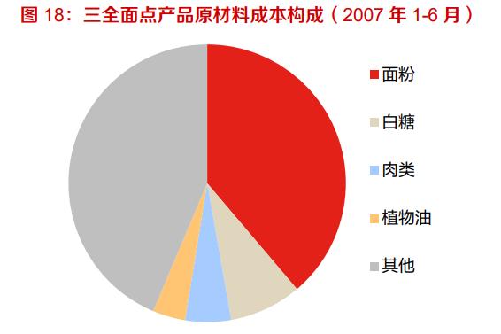 速凍食品行業(yè)深度報(bào)告:從品類(lèi)屬性出發(fā),探討速凍米面發(fā)展規(guī)律